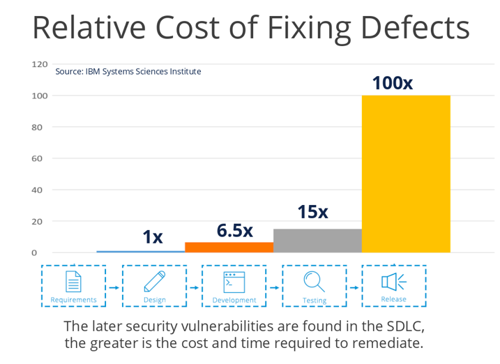 Source: IBM