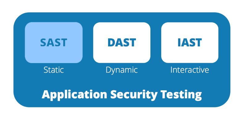 SAST-DAST